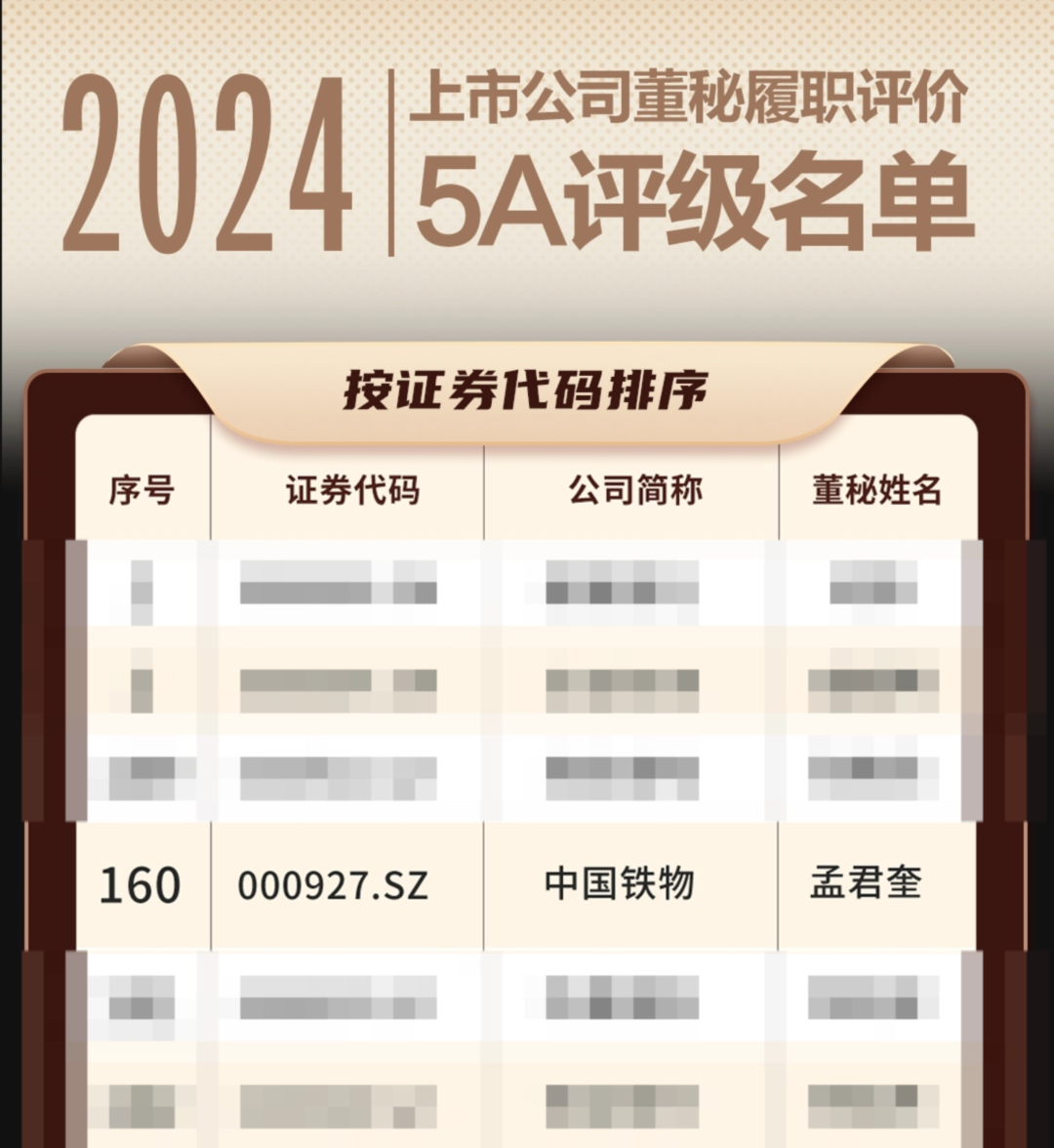 1735105105214025278 中国Z6尊龙董事会秘书连续三年荣获“上市公司董事会秘书履职评价”5A评级